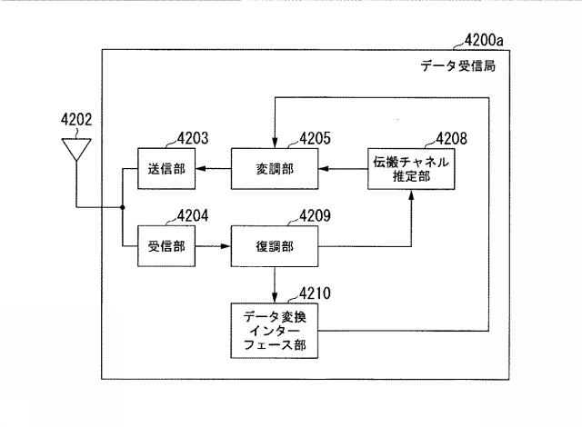 6253685-無線通信装置及び無線通信方法 図000076