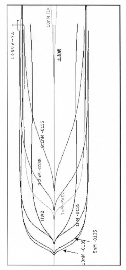 6309273-活性化血小板上のＴＬＴ−１に対する凝固因子の標的化 図000076