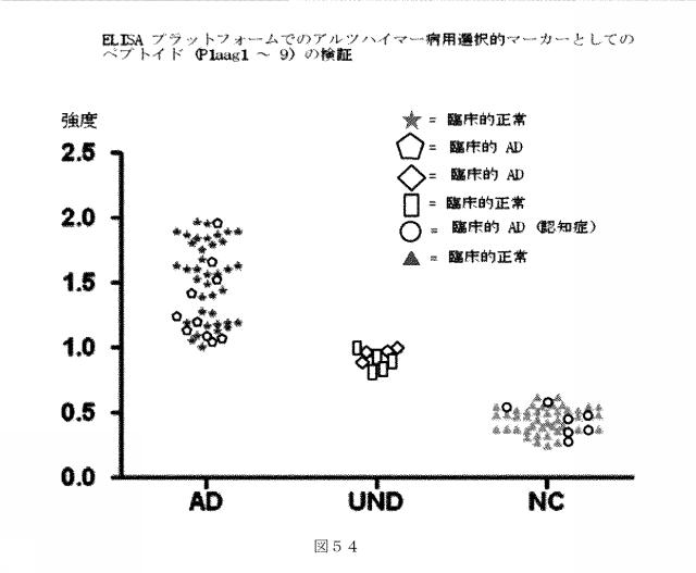 6412798-リガンドライブラリーを用いた診断および処置方法 図000076