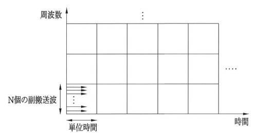 6608051-非免許帯域及びキャリア結合を支援する無線接続システムにおいてデータバースト送信方法及び装置 図000076