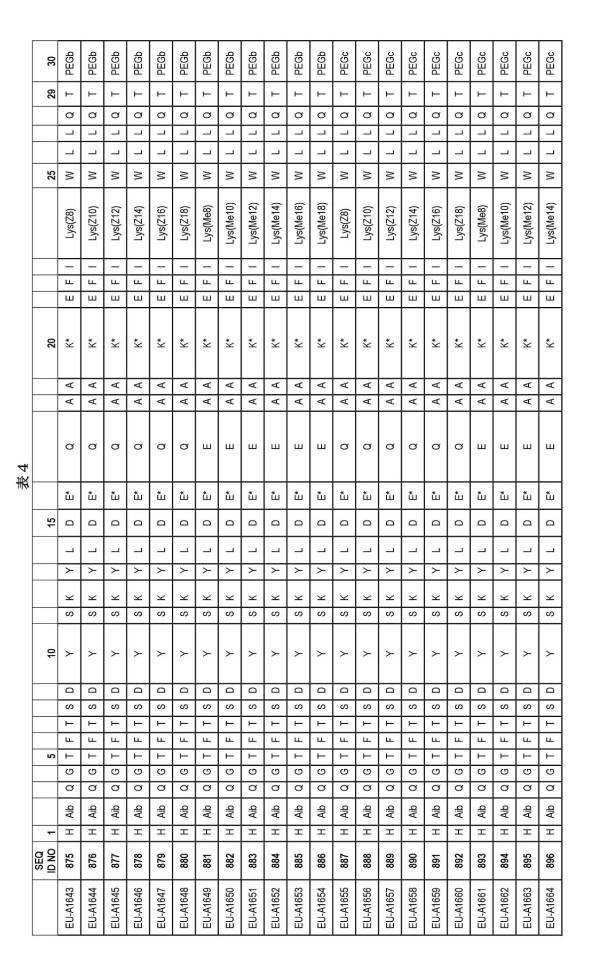 6697807-インスリン抵抗性のための改善されたペプチド医薬品 図000076