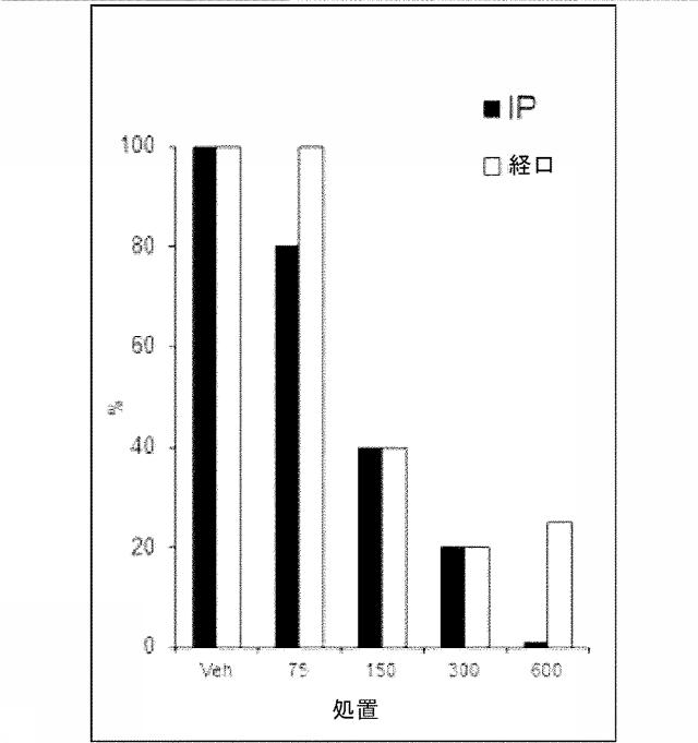 6766036-発作および他の中枢神経系障害および状態の処置のための化合物 図000076