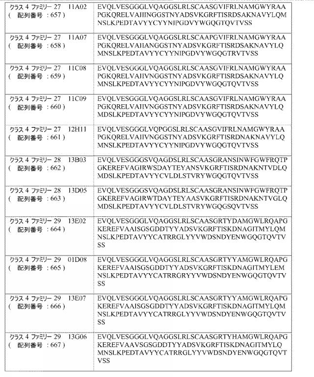 6768027-ＩＬ−１７Ａ、ＩＬ−１７Ｆおよび／またはＩＬ１７−Ａ／Ｆに対するアミノ酸配列および前記アミノ酸配列を含むポリペプチド 図000076