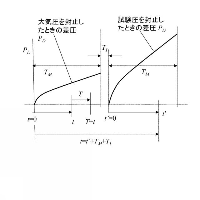 6931596-リーク検査方法  リーク検査装置、プログラム 図000076