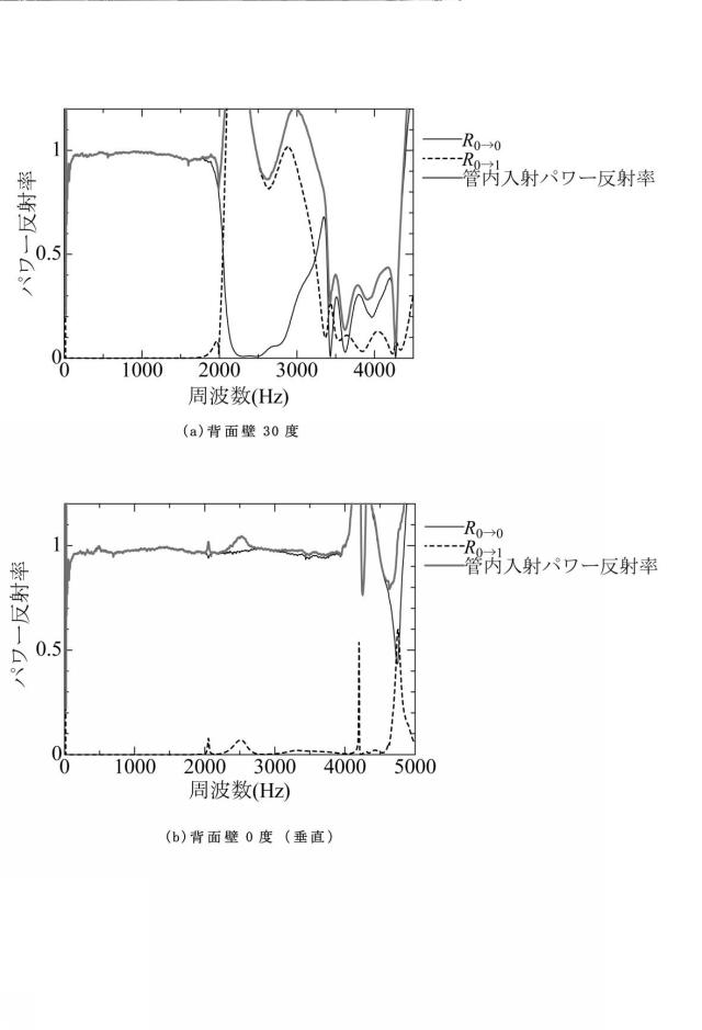 6977949-垂直入射吸音率測定装置及び垂直入射吸音率測定方法 図000076