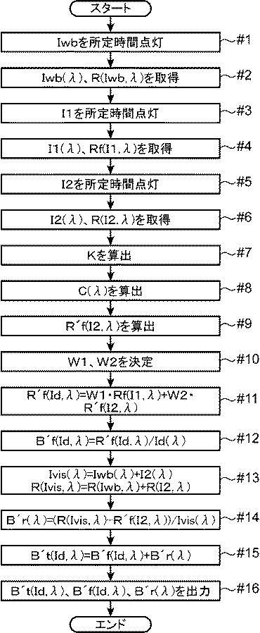 6984651-蛍光増白試料の分光放射特性の測定方法、および、蛍光増白試料の分光放射特性の測定装置 図000076