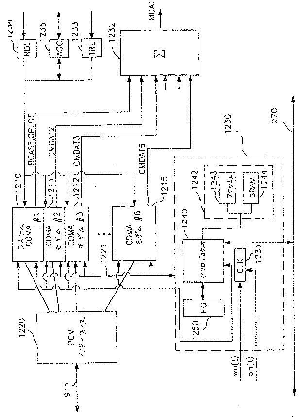 5801428-符号分割多元接続（ＣＤＭＡ）モデム 図000077