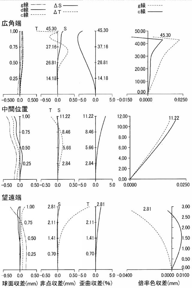 6231372-ズームレンズ及び撮像装置 図000077