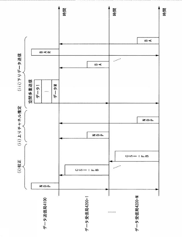 6253685-無線通信装置及び無線通信方法 図000077
