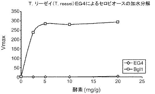 6290626-糖化プロセスにおける粘度を低下させる方法 図000077