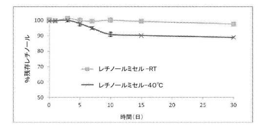 6306666-ポリマーコンジュゲートタンパク質ミセル 図000077