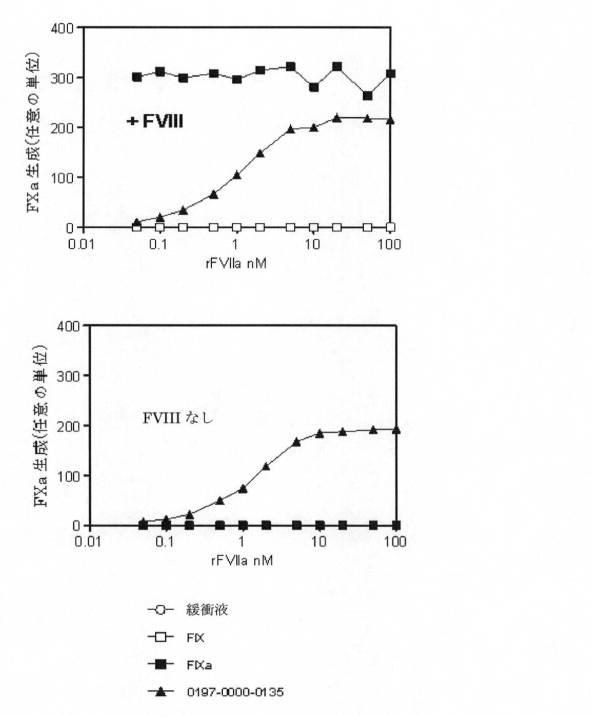 6309273-活性化血小板上のＴＬＴ−１に対する凝固因子の標的化 図000077