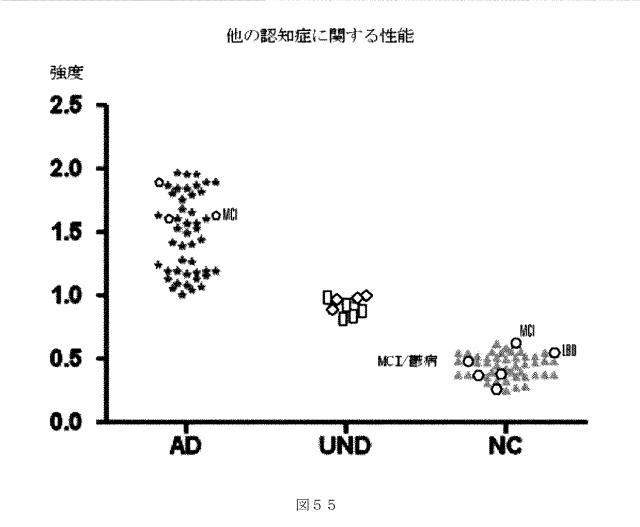 6412798-リガンドライブラリーを用いた診断および処置方法 図000077