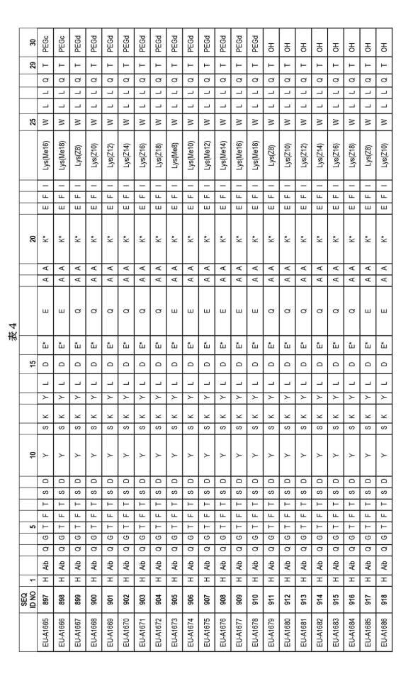 6697807-インスリン抵抗性のための改善されたペプチド医薬品 図000077