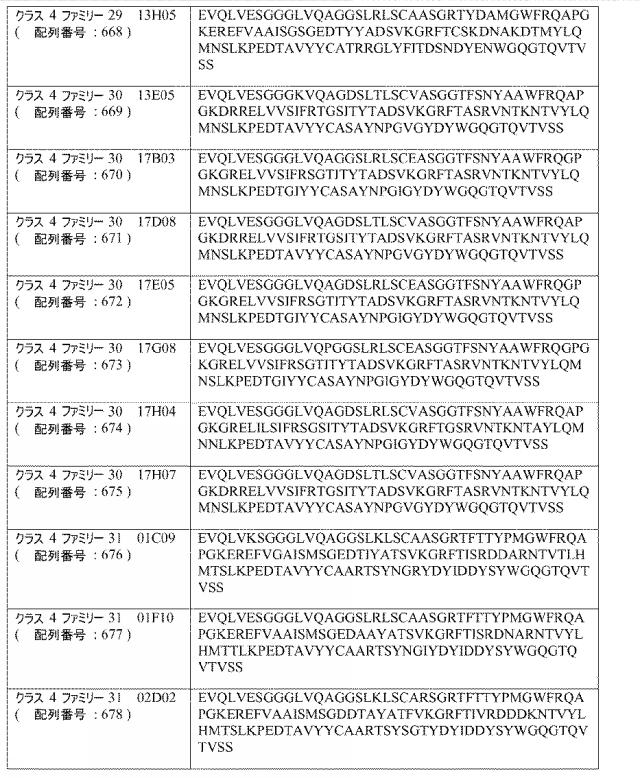 6768027-ＩＬ−１７Ａ、ＩＬ−１７Ｆおよび／またはＩＬ１７−Ａ／Ｆに対するアミノ酸配列および前記アミノ酸配列を含むポリペプチド 図000077