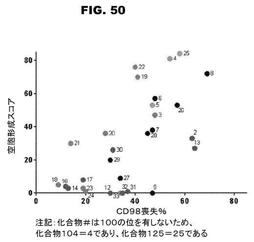 6853539-合成スフィンゴ脂質様分子、薬物、これらの合成方法、および処置方法 図000077