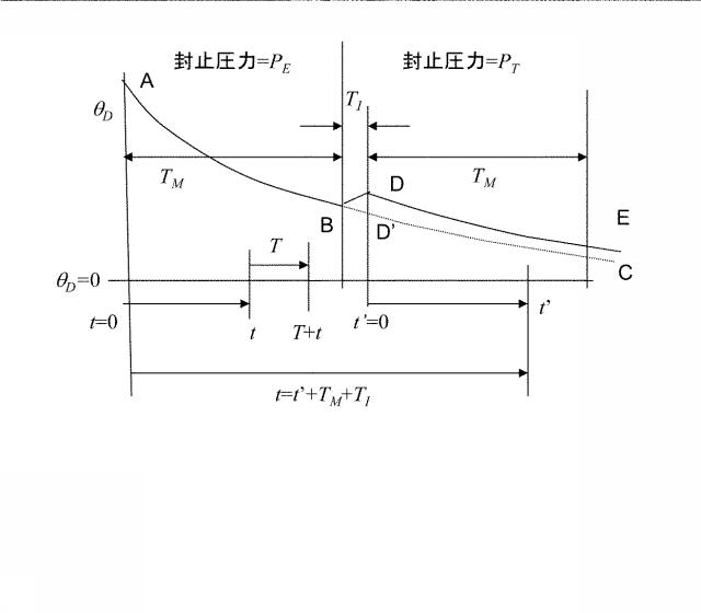 6931596-リーク検査方法  リーク検査装置、プログラム 図000077