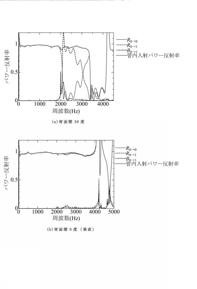 6977949-垂直入射吸音率測定装置及び垂直入射吸音率測定方法 図000077