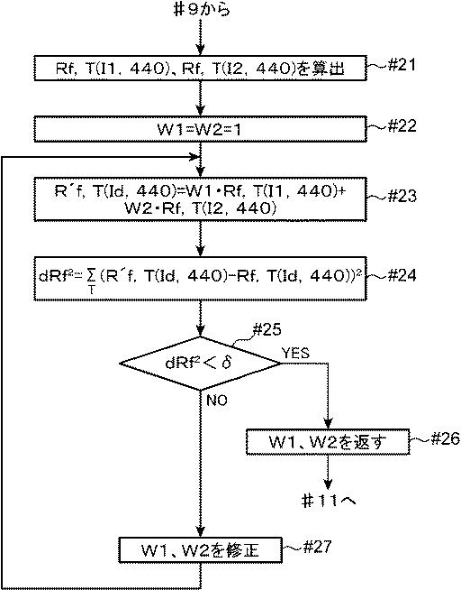 6984651-蛍光増白試料の分光放射特性の測定方法、および、蛍光増白試料の分光放射特性の測定装置 図000077