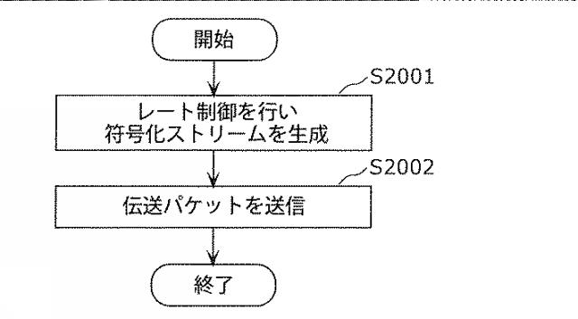 6986671-受信装置及び受信方法 図000077