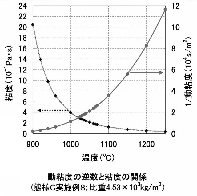 5659023-光学ガラス、精密プレス成形用プリフォーム、光学素子 図000078