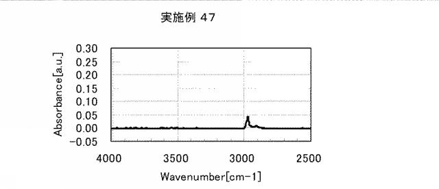 5861849-アミノ酸発生剤を含むポリシロキサン組成物 図000078