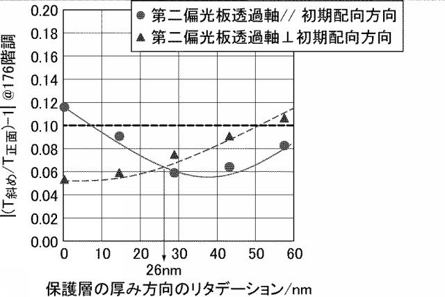 6196385-液晶表示装置 図000078