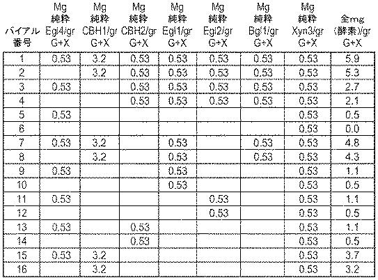 6290626-糖化プロセスにおける粘度を低下させる方法 図000078