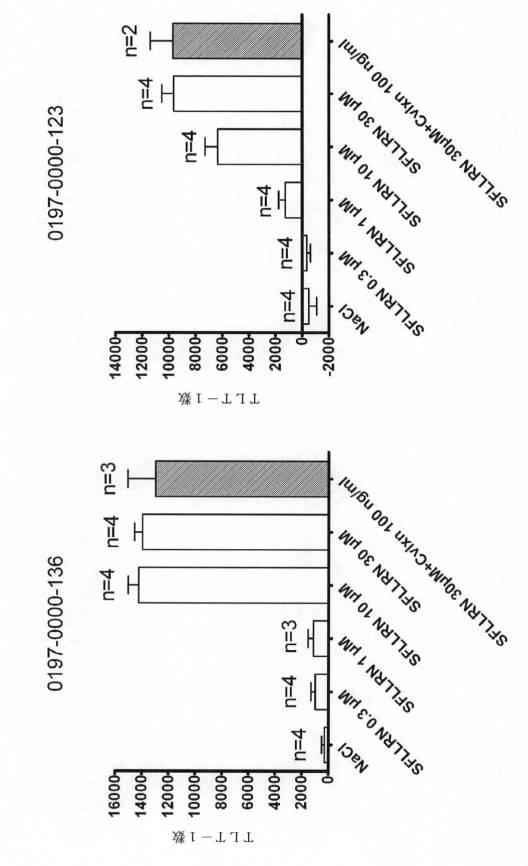 6309273-活性化血小板上のＴＬＴ−１に対する凝固因子の標的化 図000078