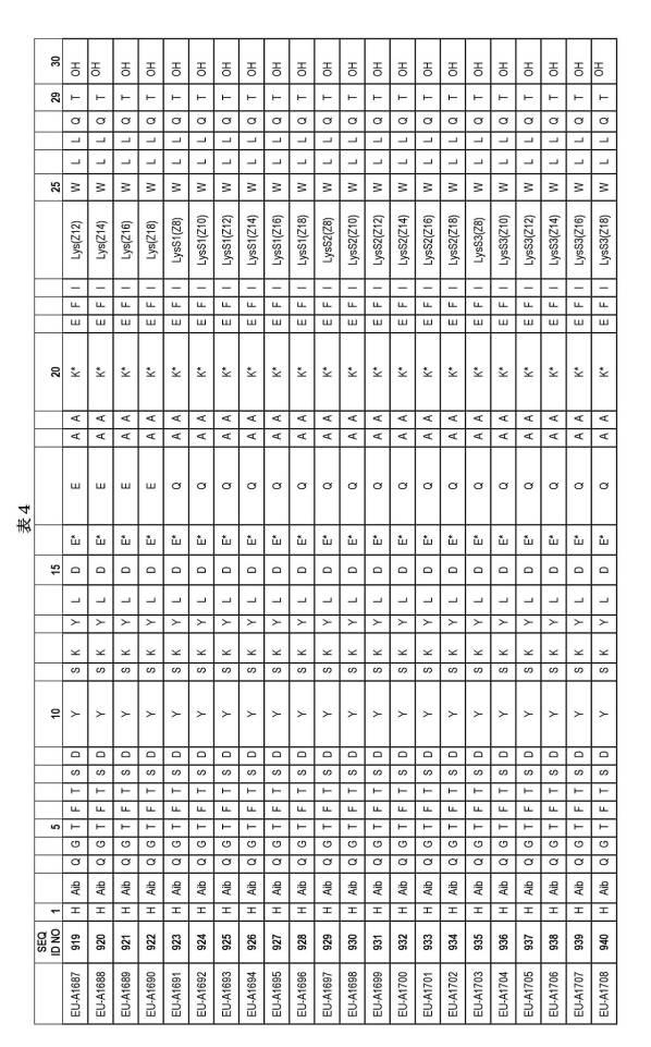 6697807-インスリン抵抗性のための改善されたペプチド医薬品 図000078