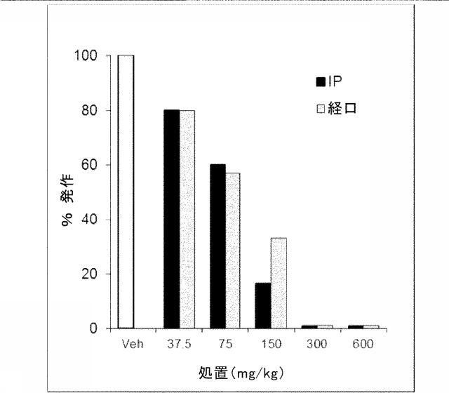 6766036-発作および他の中枢神経系障害および状態の処置のための化合物 図000078