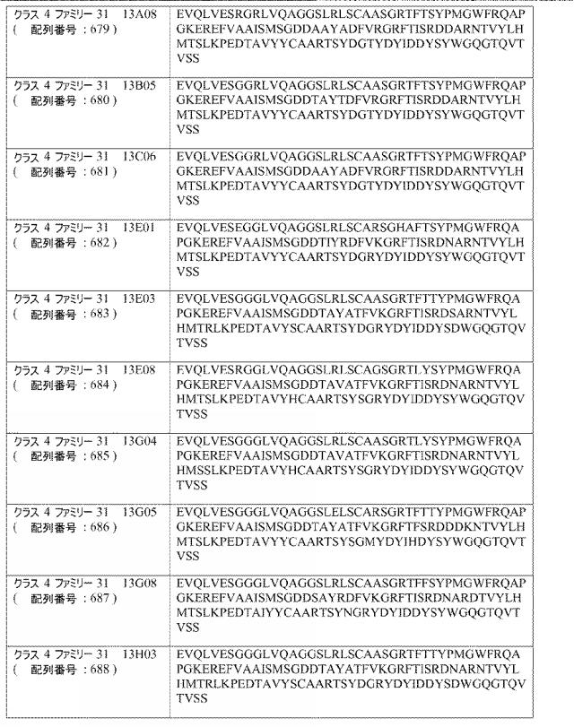 6768027-ＩＬ−１７Ａ、ＩＬ−１７Ｆおよび／またはＩＬ１７−Ａ／Ｆに対するアミノ酸配列および前記アミノ酸配列を含むポリペプチド 図000078