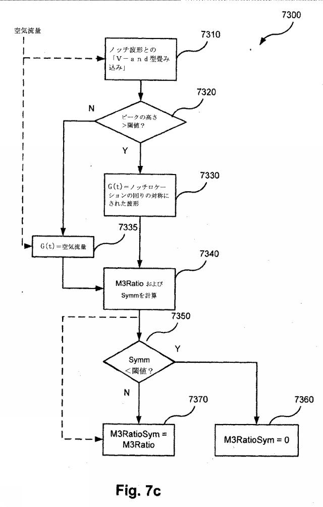 6782267-サーボ人工呼吸器、方法、及びコンピュータ可読記憶媒体 図000078