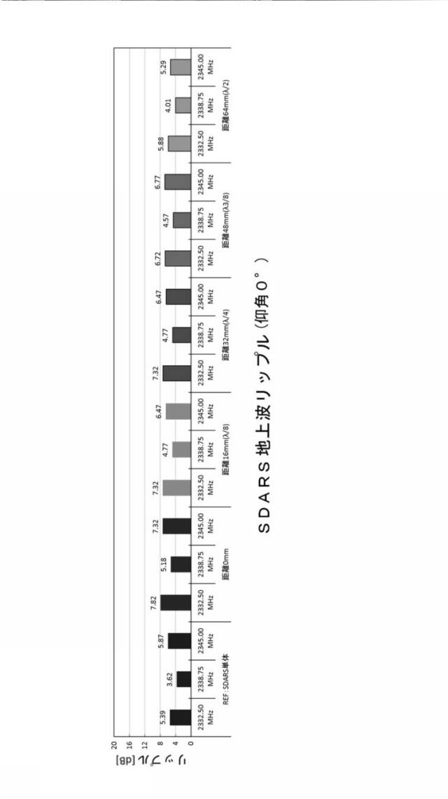 6792406-車載用アンテナ装置 図000078