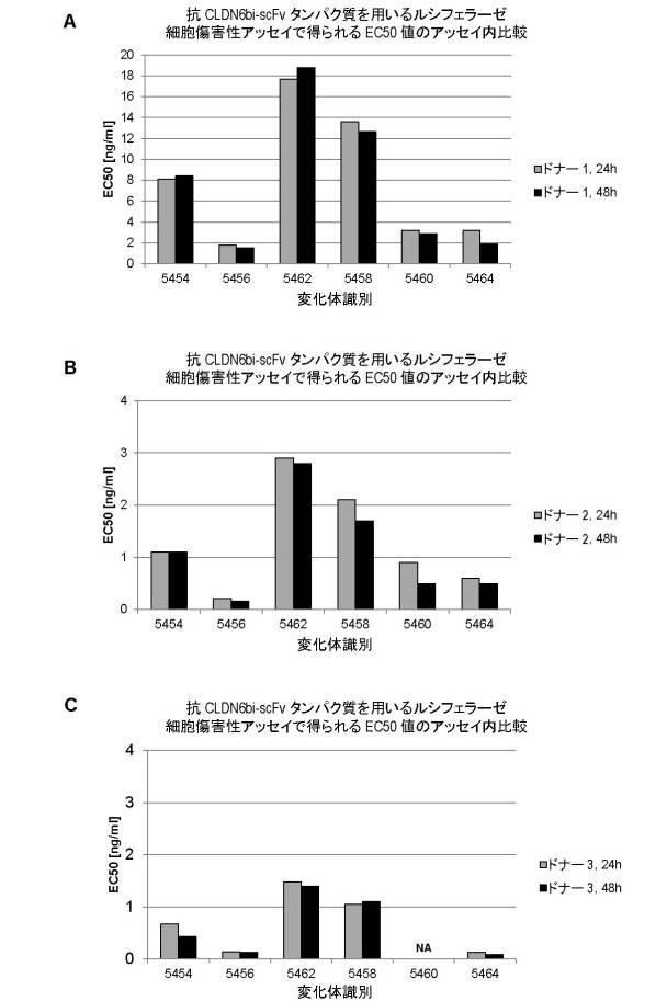 6799101-クローディンを発現するガン疾患を処置するための剤 図000078