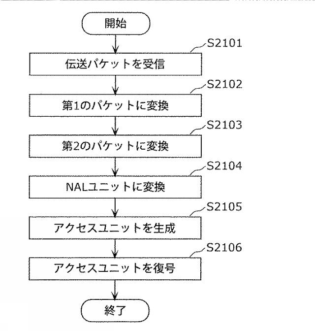 6986671-受信装置及び受信方法 図000078