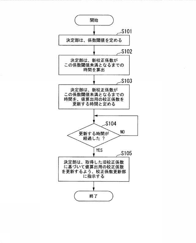 6253685-無線通信装置及び無線通信方法 図000079