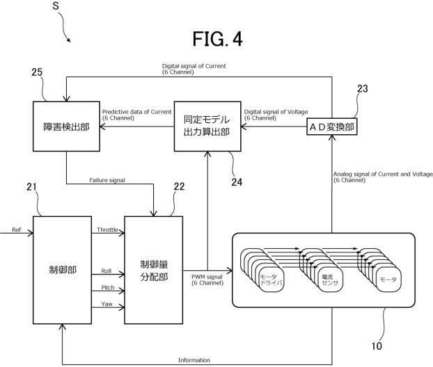 6651153-無人航空機、無人航空機の制御装置、無人航空機の制御方法、及び無人航空機の障害検出装置 図000079