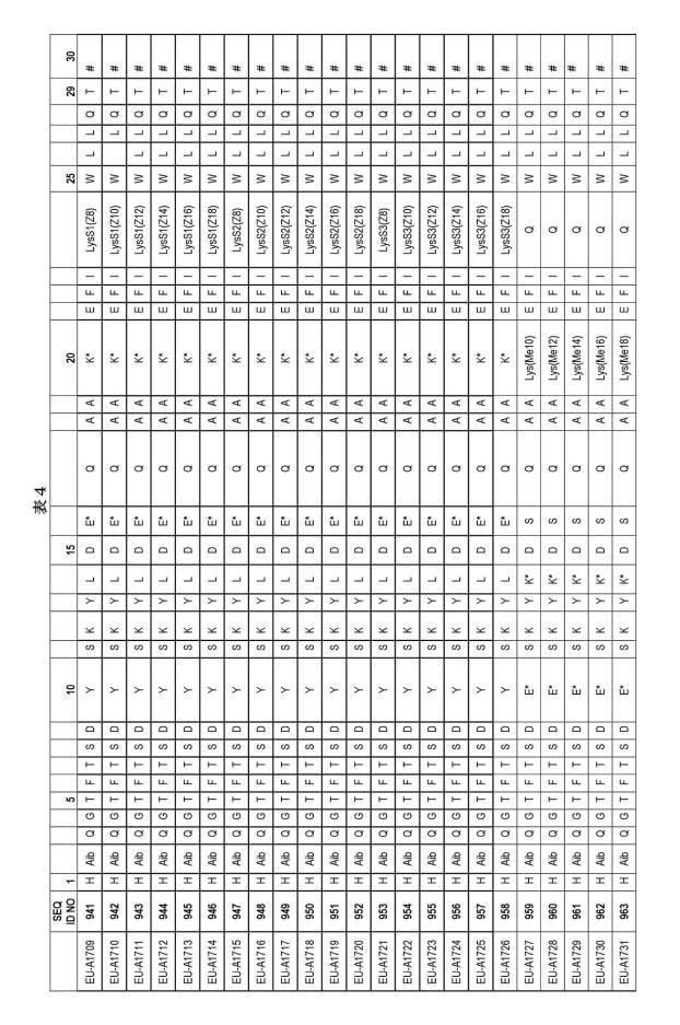 6697807-インスリン抵抗性のための改善されたペプチド医薬品 図000079