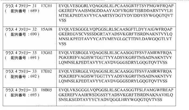 6768027-ＩＬ−１７Ａ、ＩＬ−１７Ｆおよび／またはＩＬ１７−Ａ／Ｆに対するアミノ酸配列および前記アミノ酸配列を含むポリペプチド 図000079