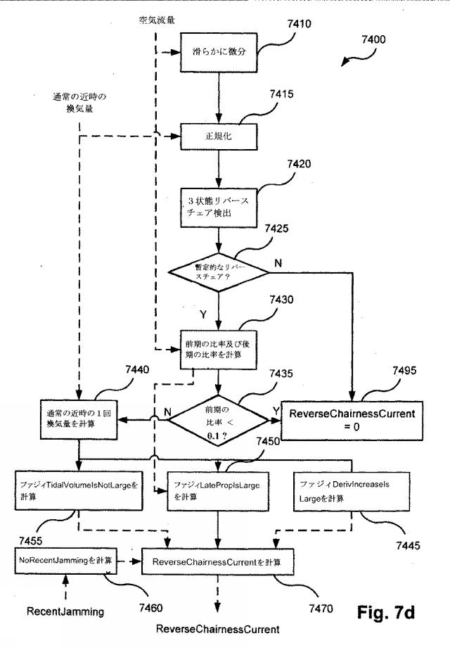 6782267-サーボ人工呼吸器、方法、及びコンピュータ可読記憶媒体 図000079