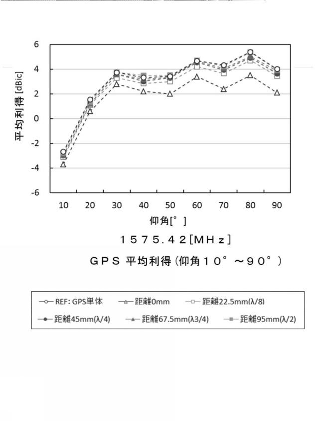 6792406-車載用アンテナ装置 図000079