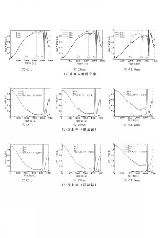 6977949-垂直入射吸音率測定装置及び垂直入射吸音率測定方法 図000079