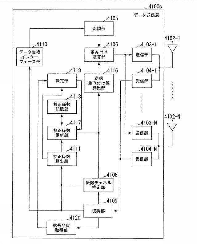 6253685-無線通信装置及び無線通信方法 図000080