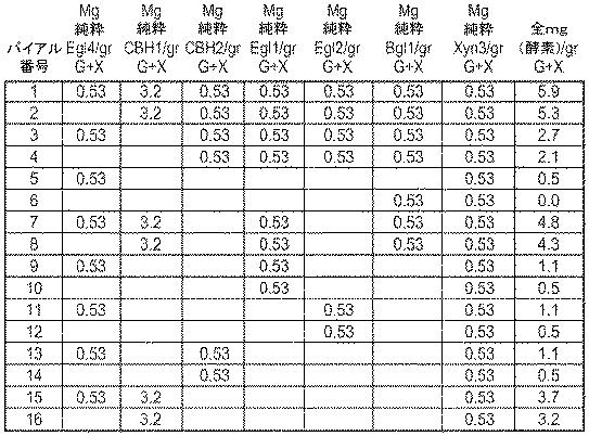 6290626-糖化プロセスにおける粘度を低下させる方法 図000080