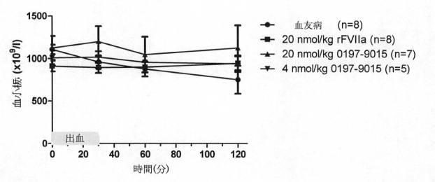 6309273-活性化血小板上のＴＬＴ−１に対する凝固因子の標的化 図000080