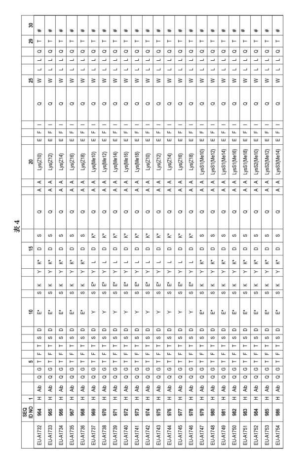 6697807-インスリン抵抗性のための改善されたペプチド医薬品 図000080