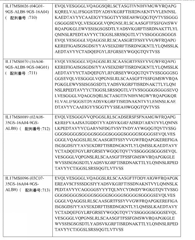 6768027-ＩＬ−１７Ａ、ＩＬ−１７Ｆおよび／またはＩＬ１７−Ａ／Ｆに対するアミノ酸配列および前記アミノ酸配列を含むポリペプチド 図000080