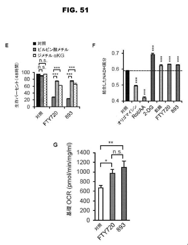 6853539-合成スフィンゴ脂質様分子、薬物、これらの合成方法、および処置方法 図000080