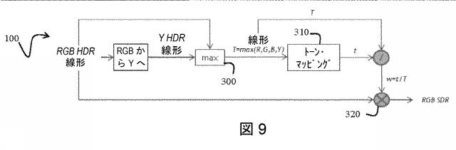 6948309-パラメトリック・トーン調整関数を使用してピクチャをトーン・マッピングする方法およびデバイス 図000080